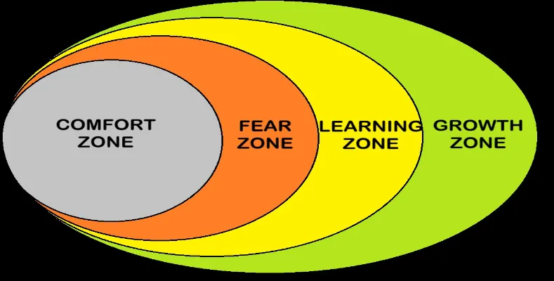A Decision That Changed My Path
