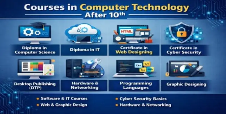 Courses in Computer Technology