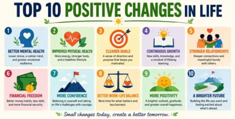 Diploma in Mechanical Engineering | मेकॅनिकल डिप्लोमा 2 Top 10 Positive Changes in Life