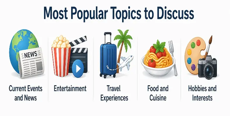 Most Popular Topics to Discuss