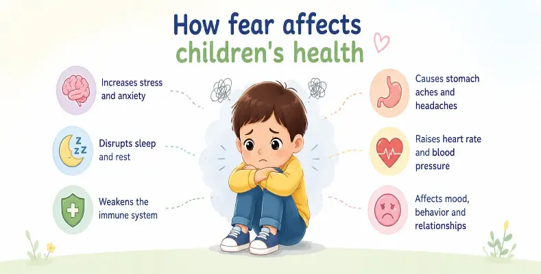 How fear affects children's health