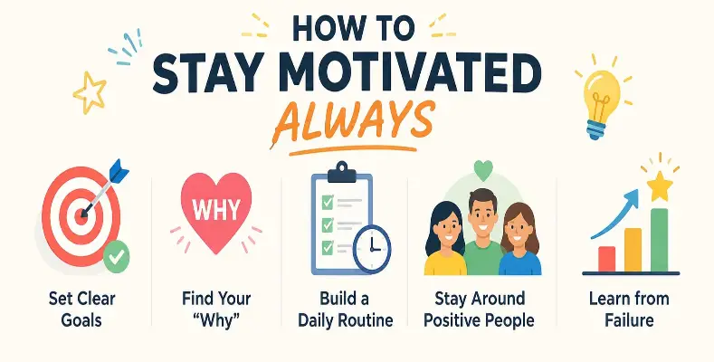 How to Stay Motivated Always