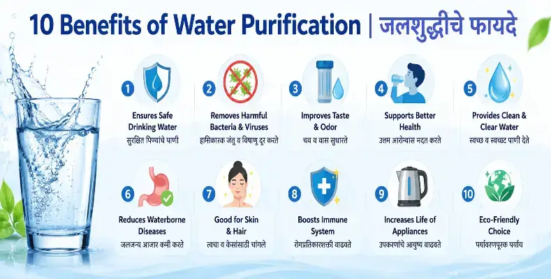 10 Benefits of Water Purification