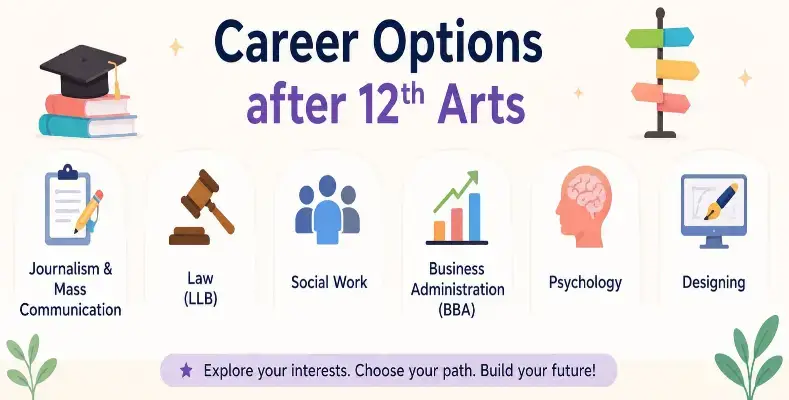 Career options after 12th Arts