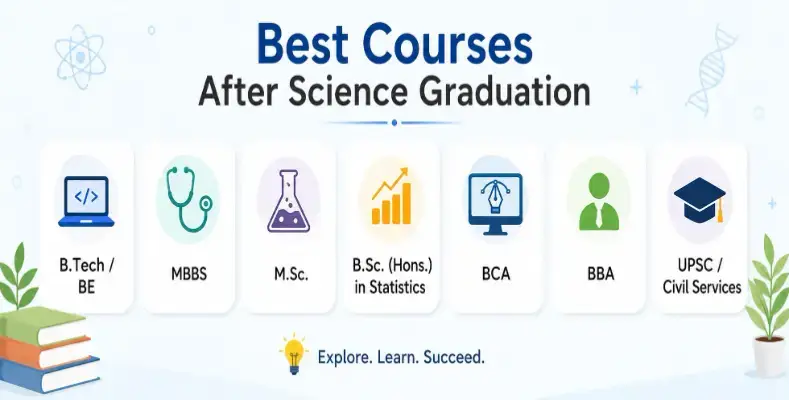 Best Courses After Science Graduation