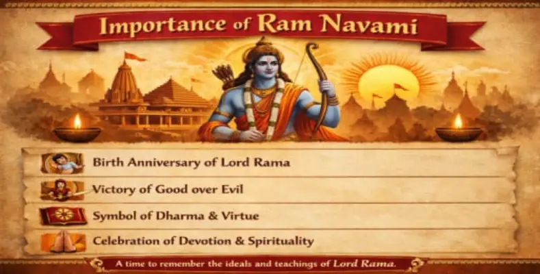 Importance of Ram Navami