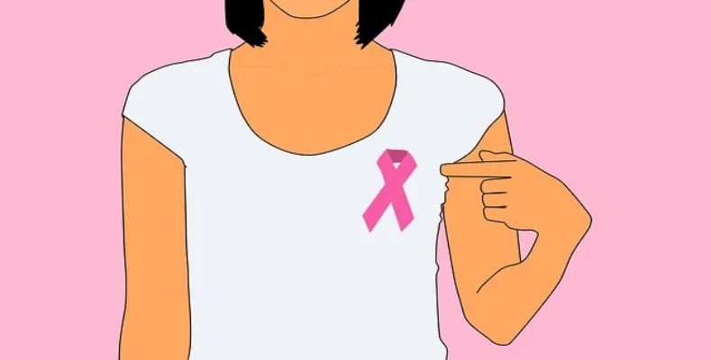 Know all about Cancer