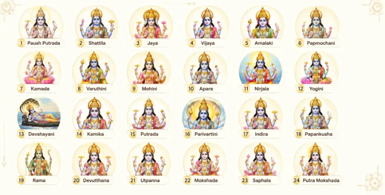 24 Types of Ekadashi in a Year